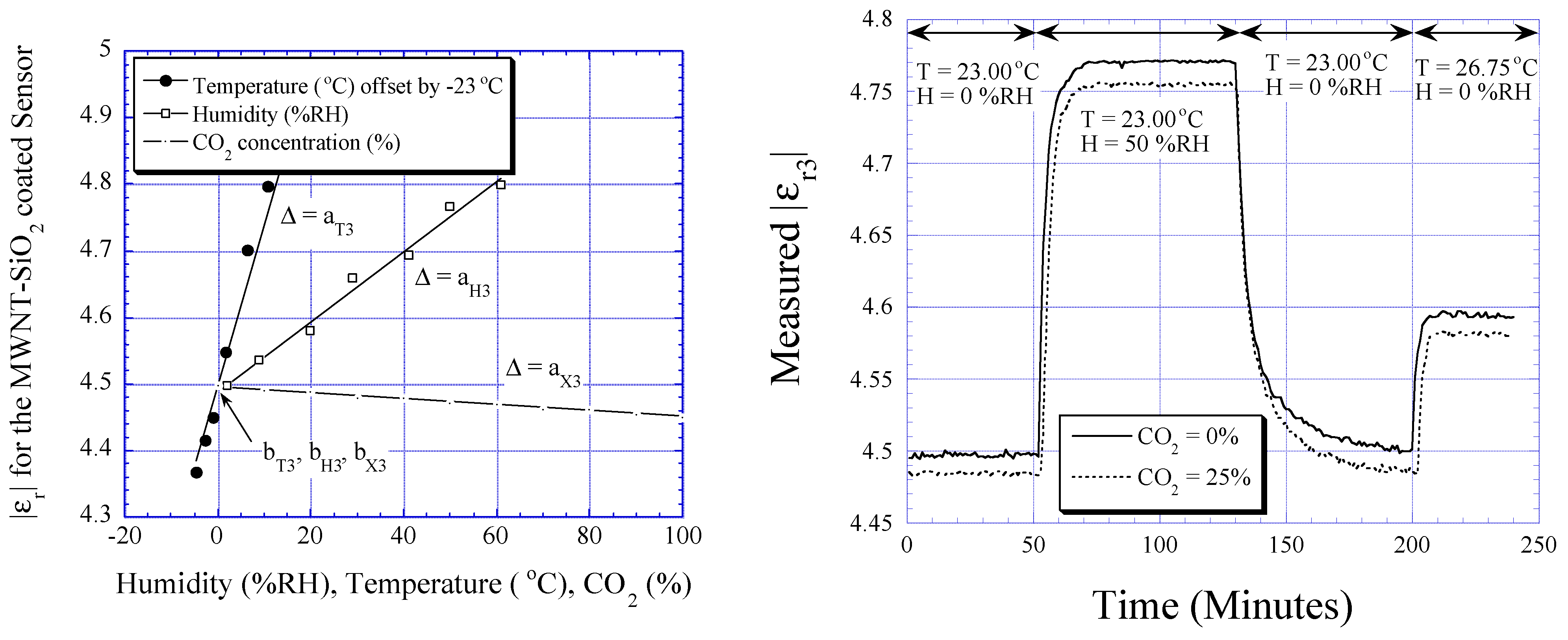 Sensors 01 00193 g009