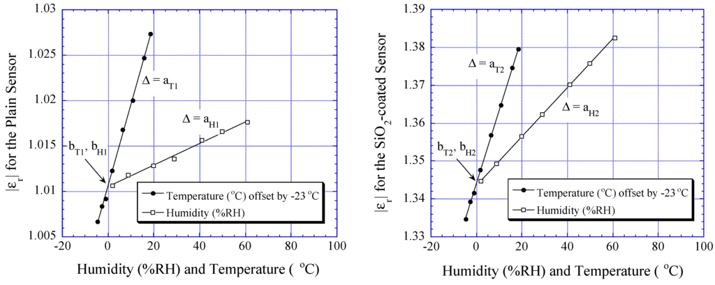 Sensors 01 00193 g010 1024