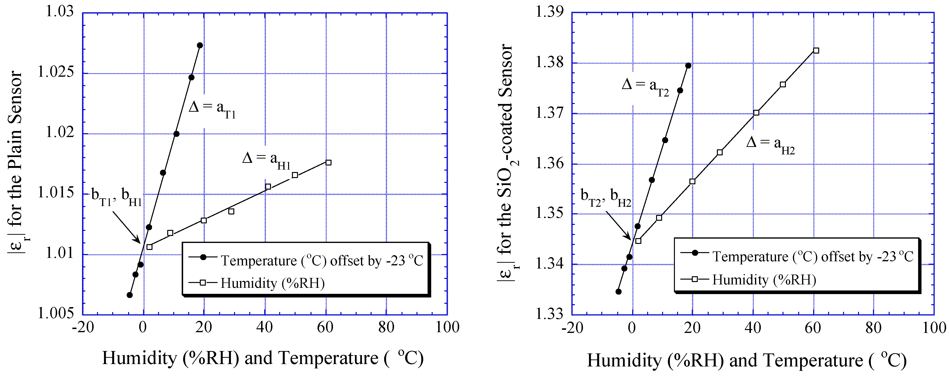 Sensors 01 00193 g010