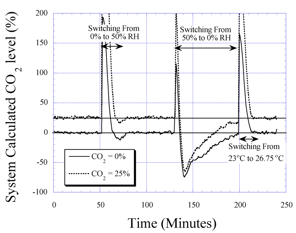 Sensors 01 00193 g011 1024