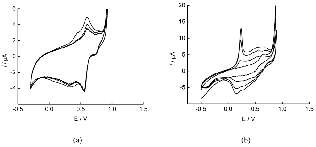Sensors 01 00206 g001 1024