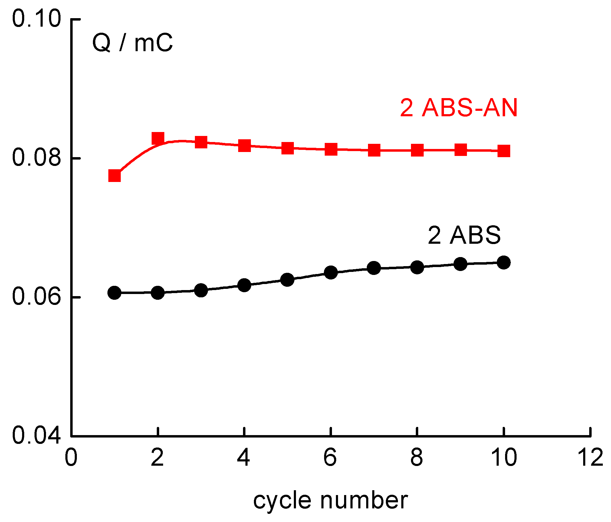 Sensors 01 00206 g002