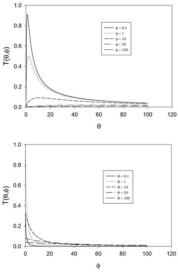 Sensors 01 00215 g002 550