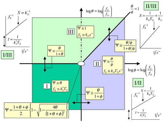 Sensors 01 00215 g003 550