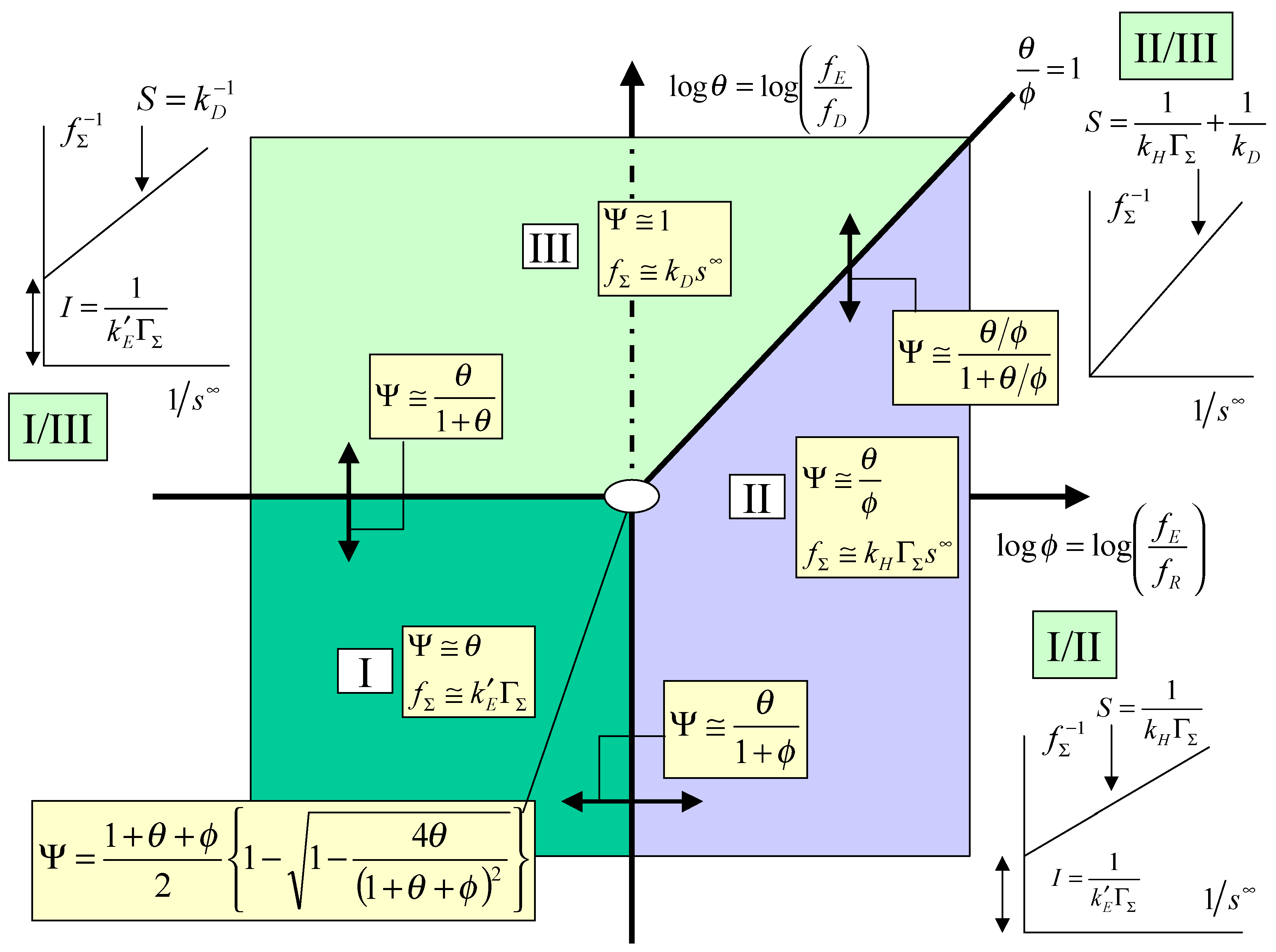 Sensors 01 00215 g003