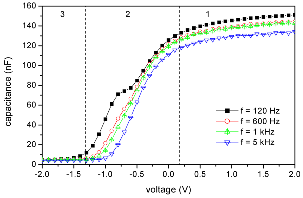 Sensors 02 00011 g004 1024