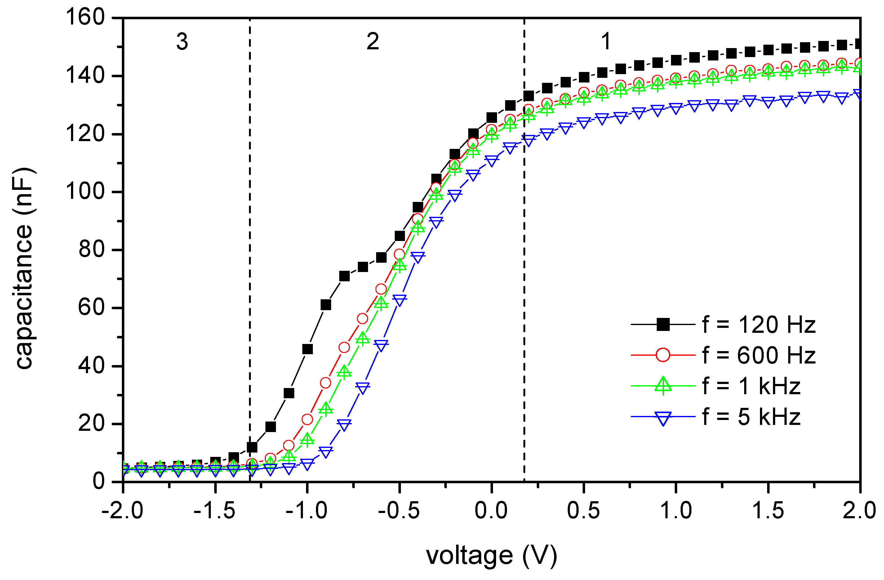 Sensors 02 00011 g004