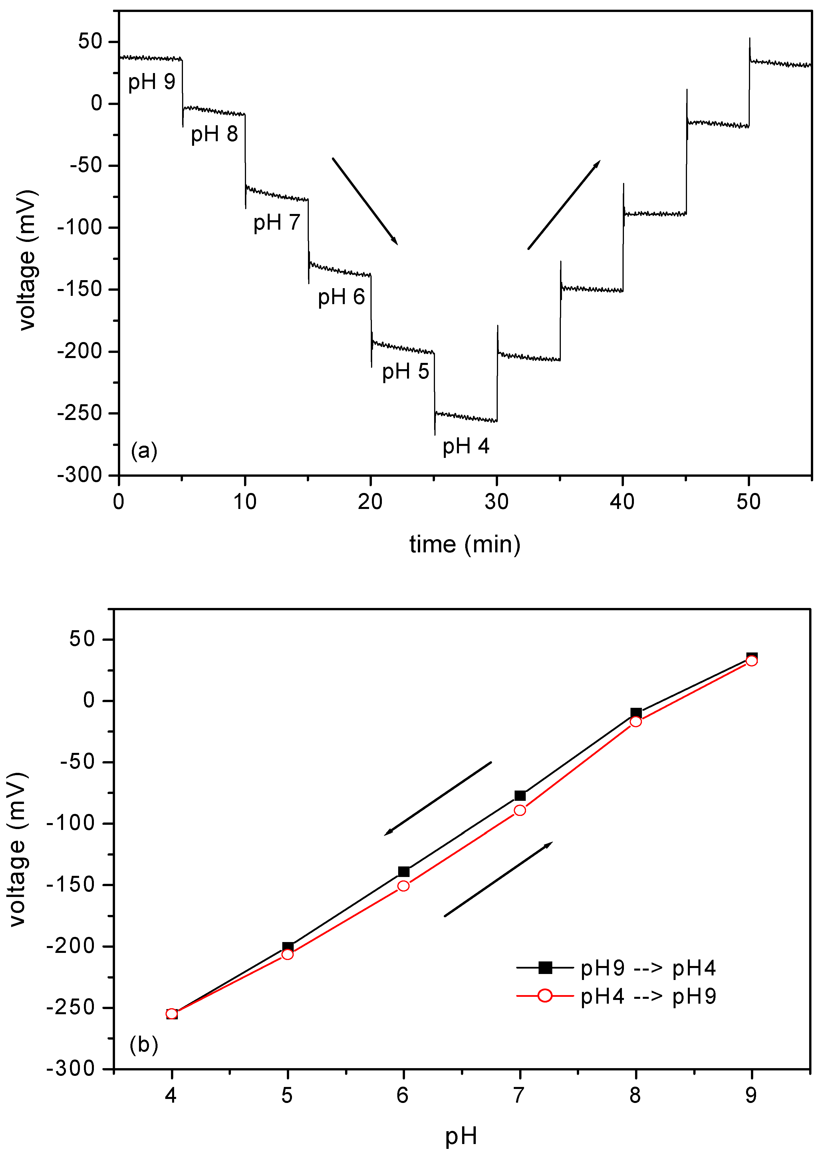 Sensors 02 00011 g005
