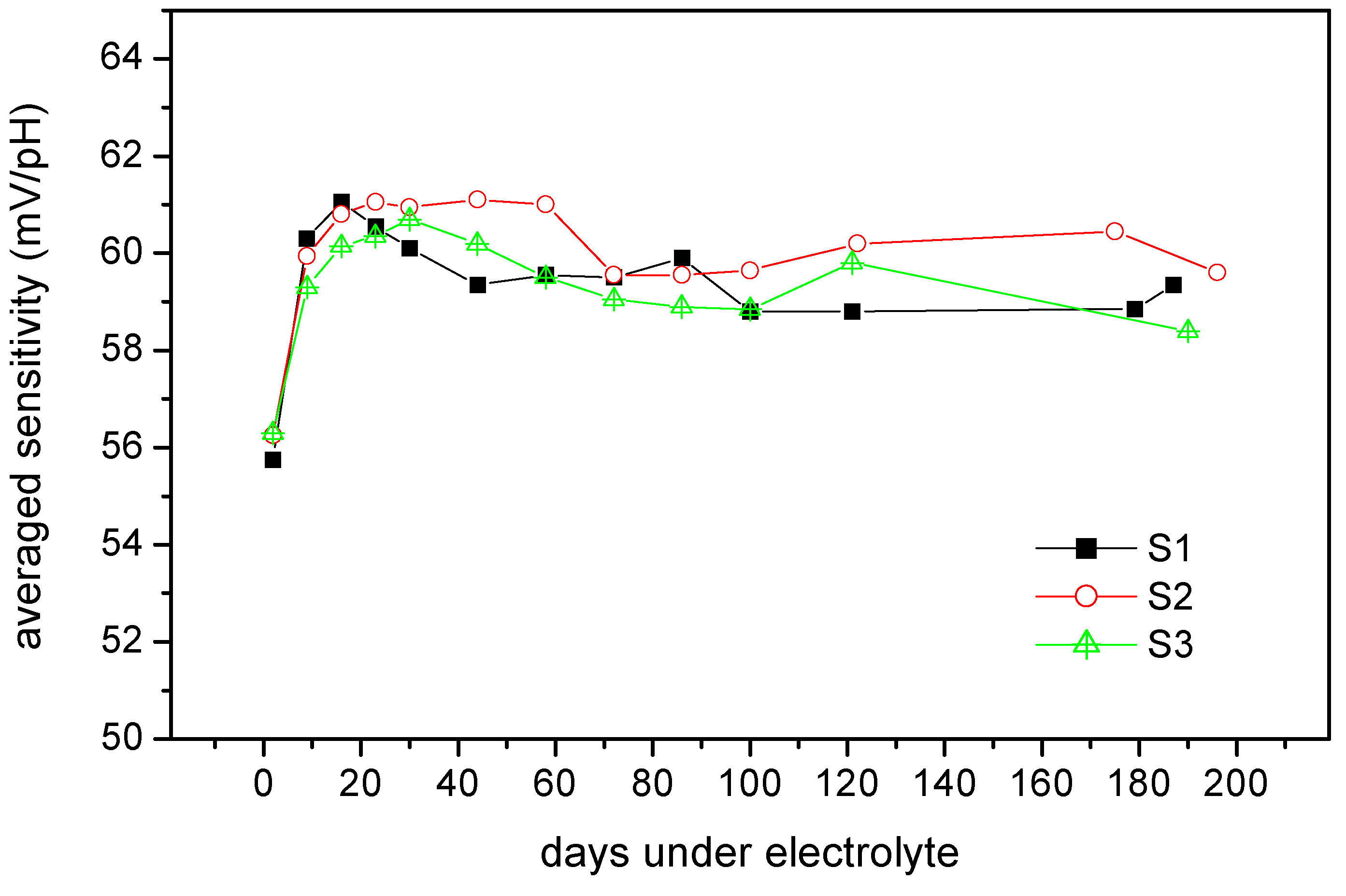 Sensors 02 00011 g006