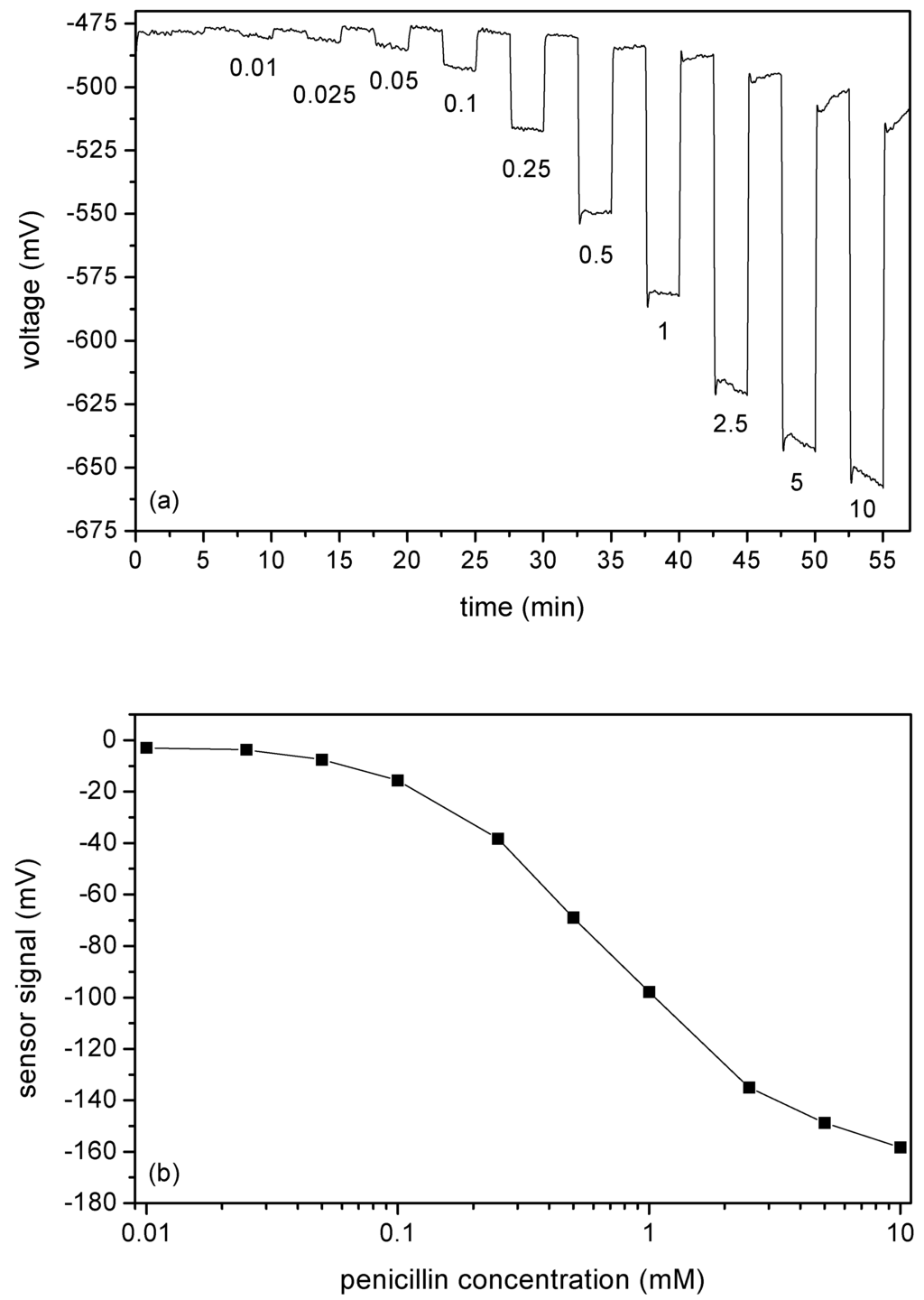 Sensors 02 00011 g007 1024