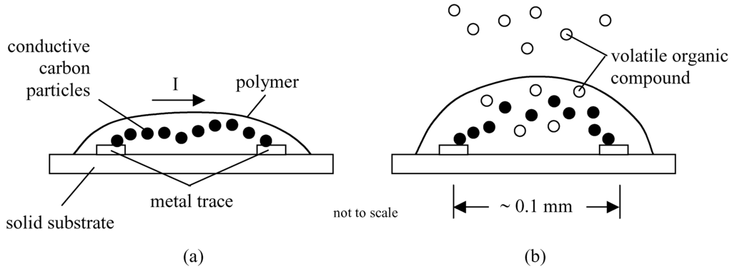 Sensors 02 00023 g001 1024