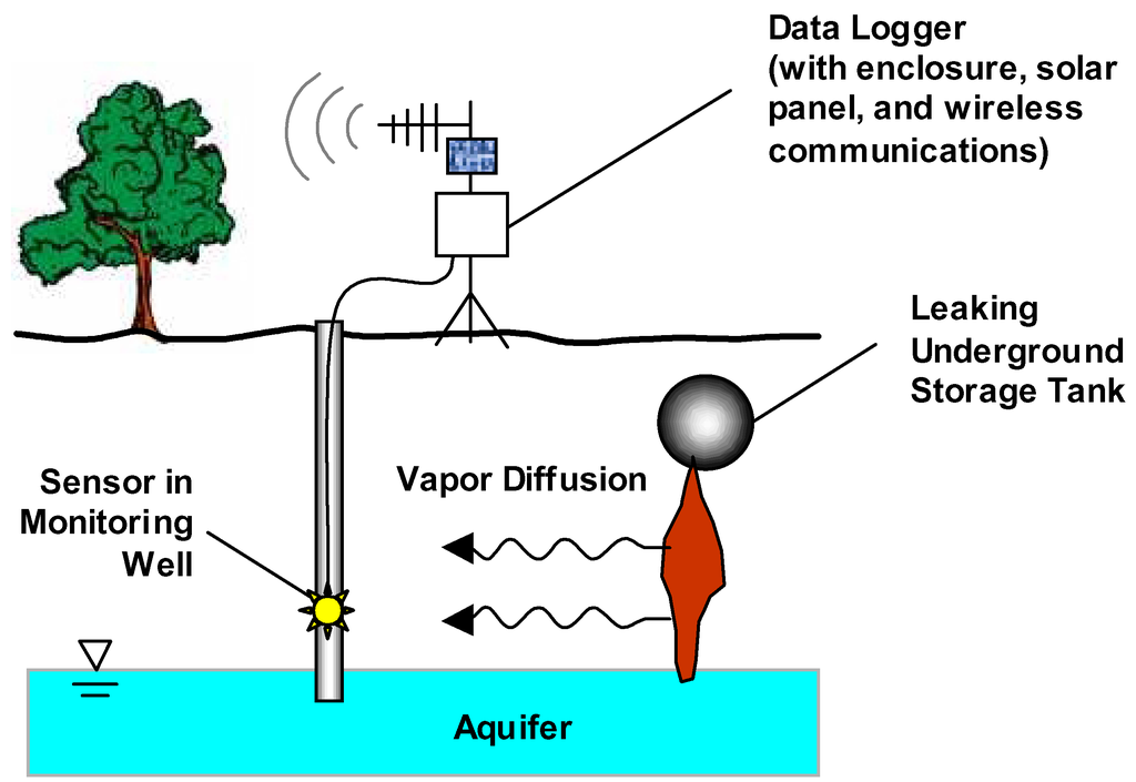 Sensors 02 00023 g005 1024