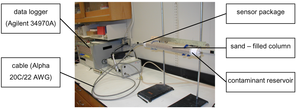 Sensors 02 00023 g006 1024