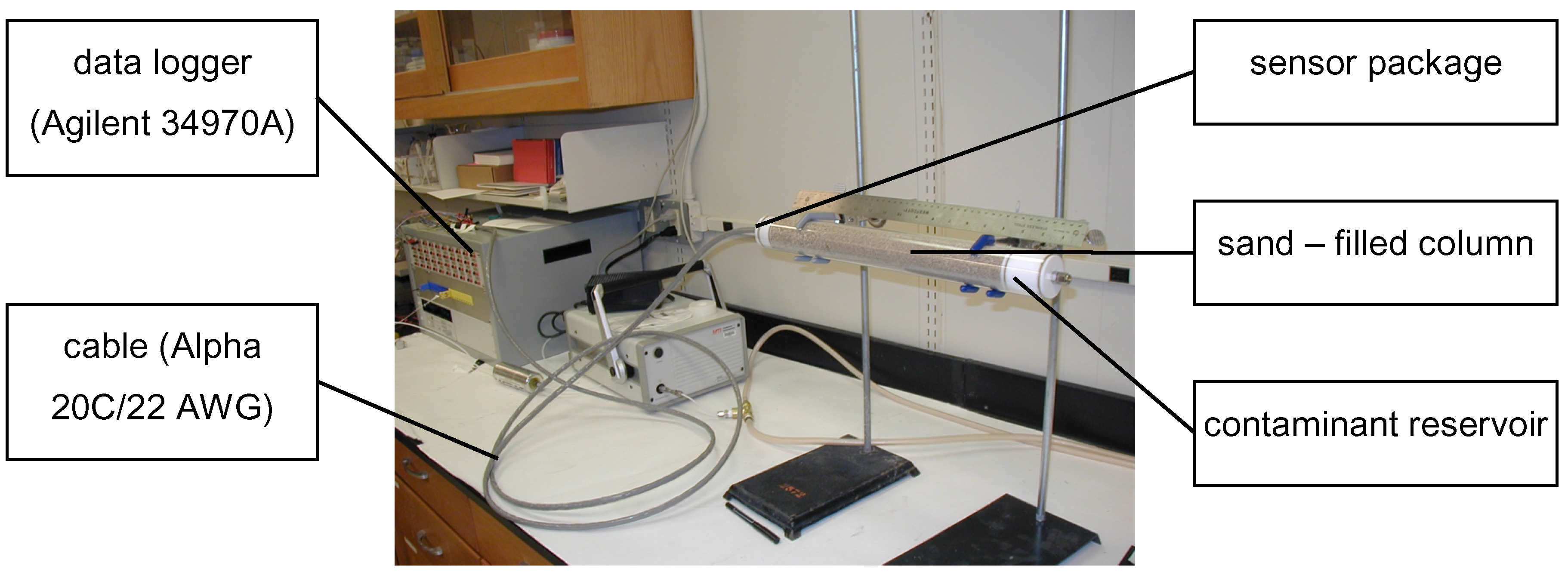 Sensors 02 00023 g006