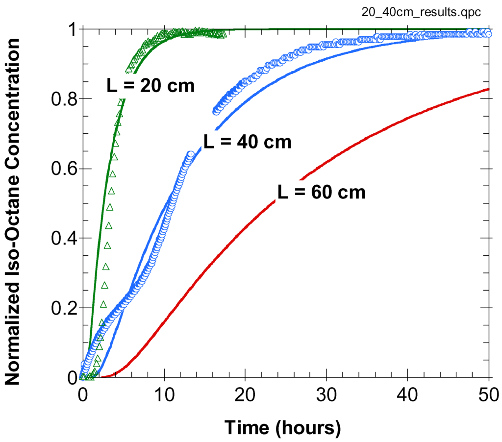 Sensors 02 00023 g007 1024