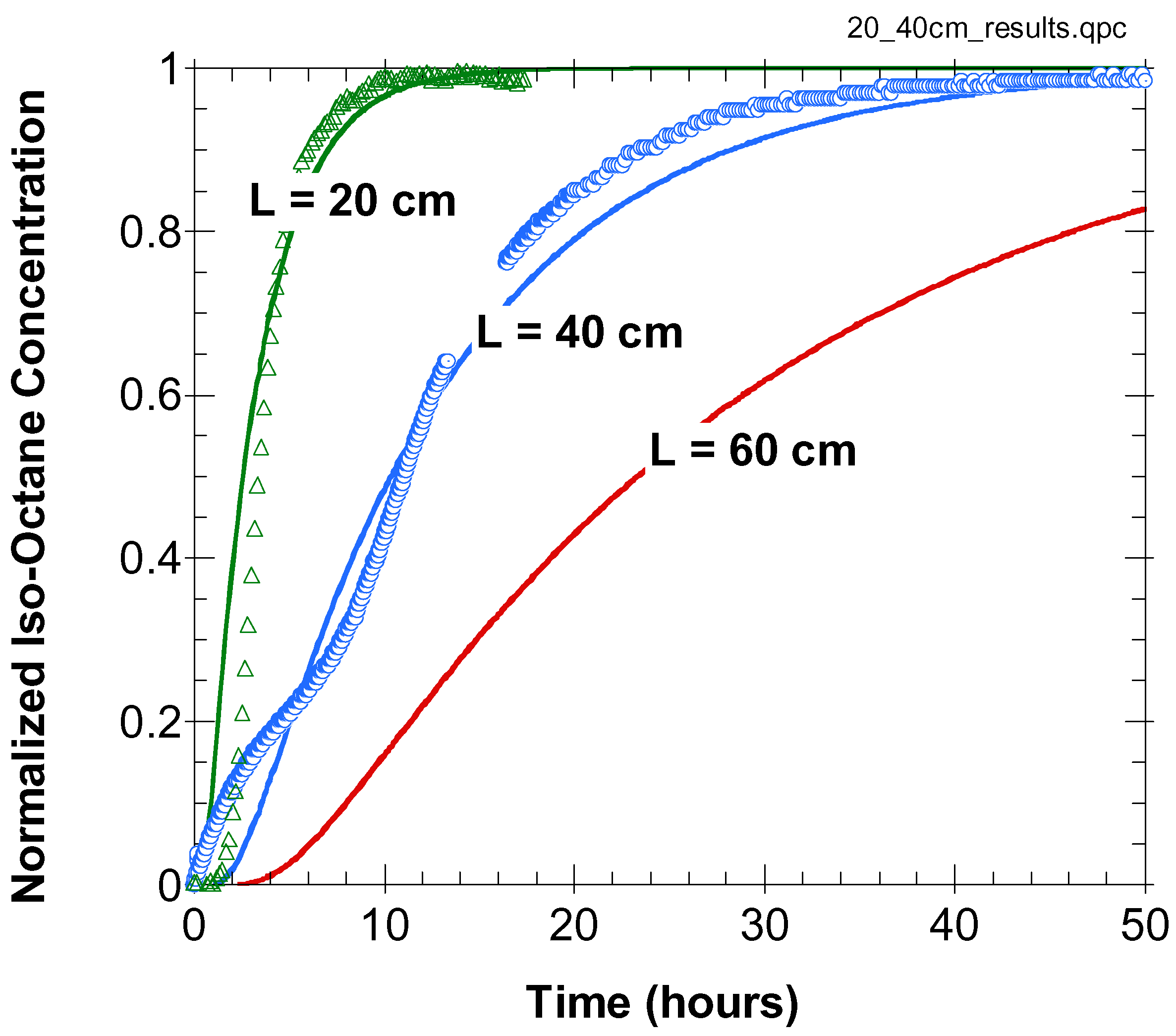 Sensors 02 00023 g007