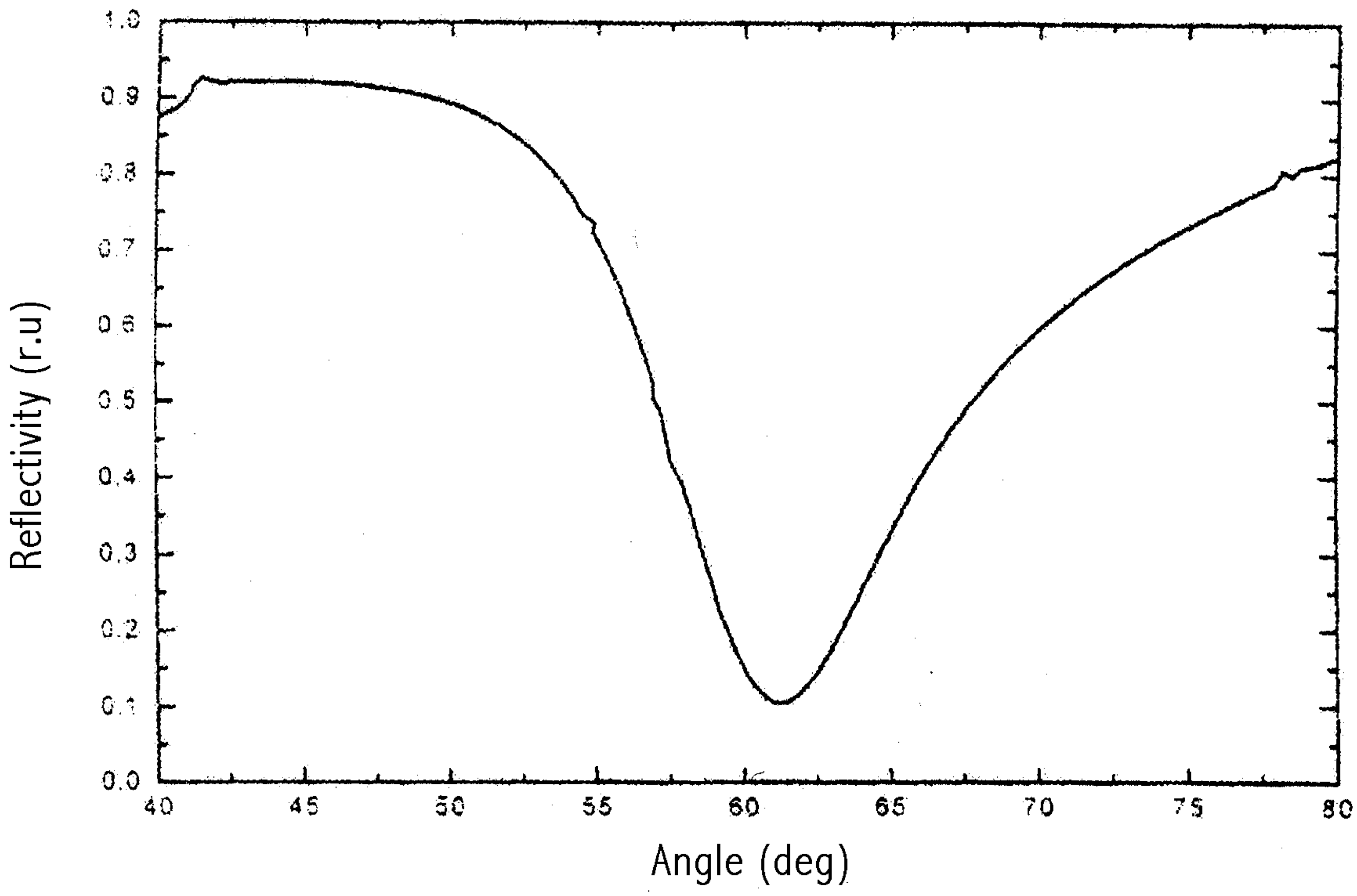 Sensors 02 00035 g001