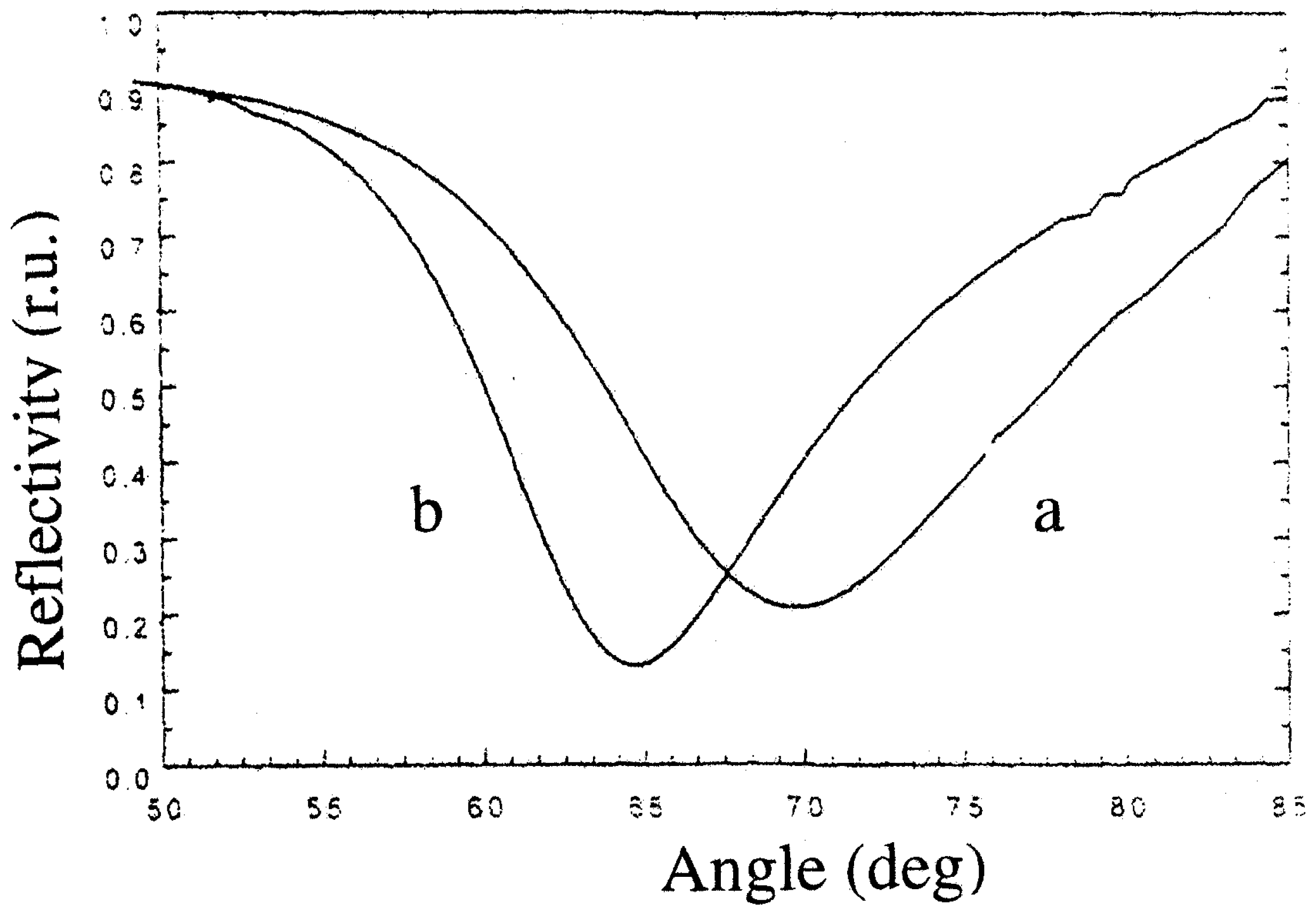 Sensors 02 00035 g002