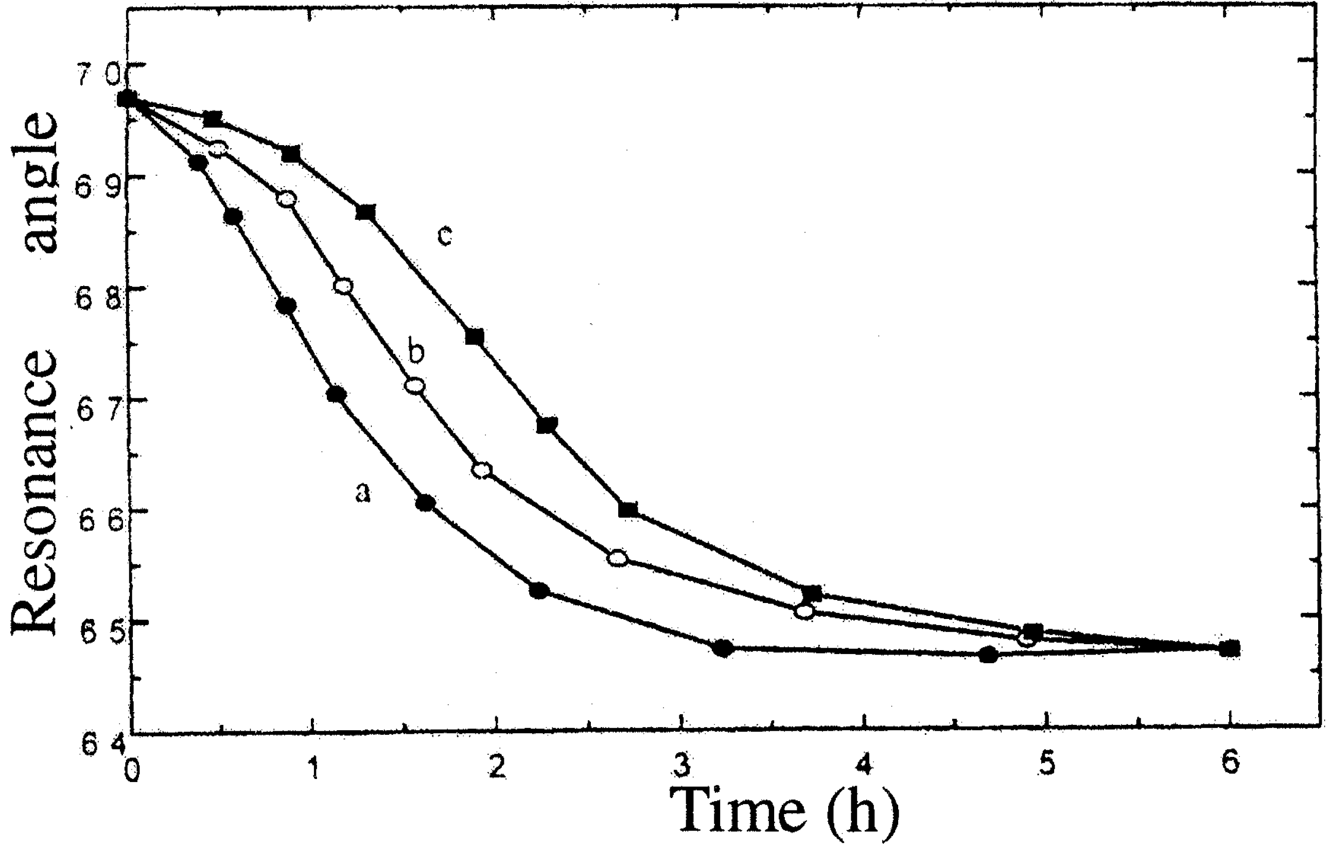 Sensors 02 00035 g003
