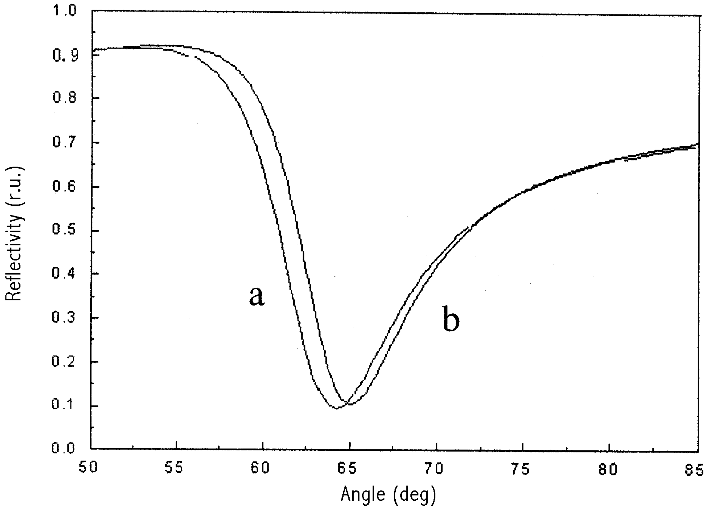 Sensors 02 00035 g004