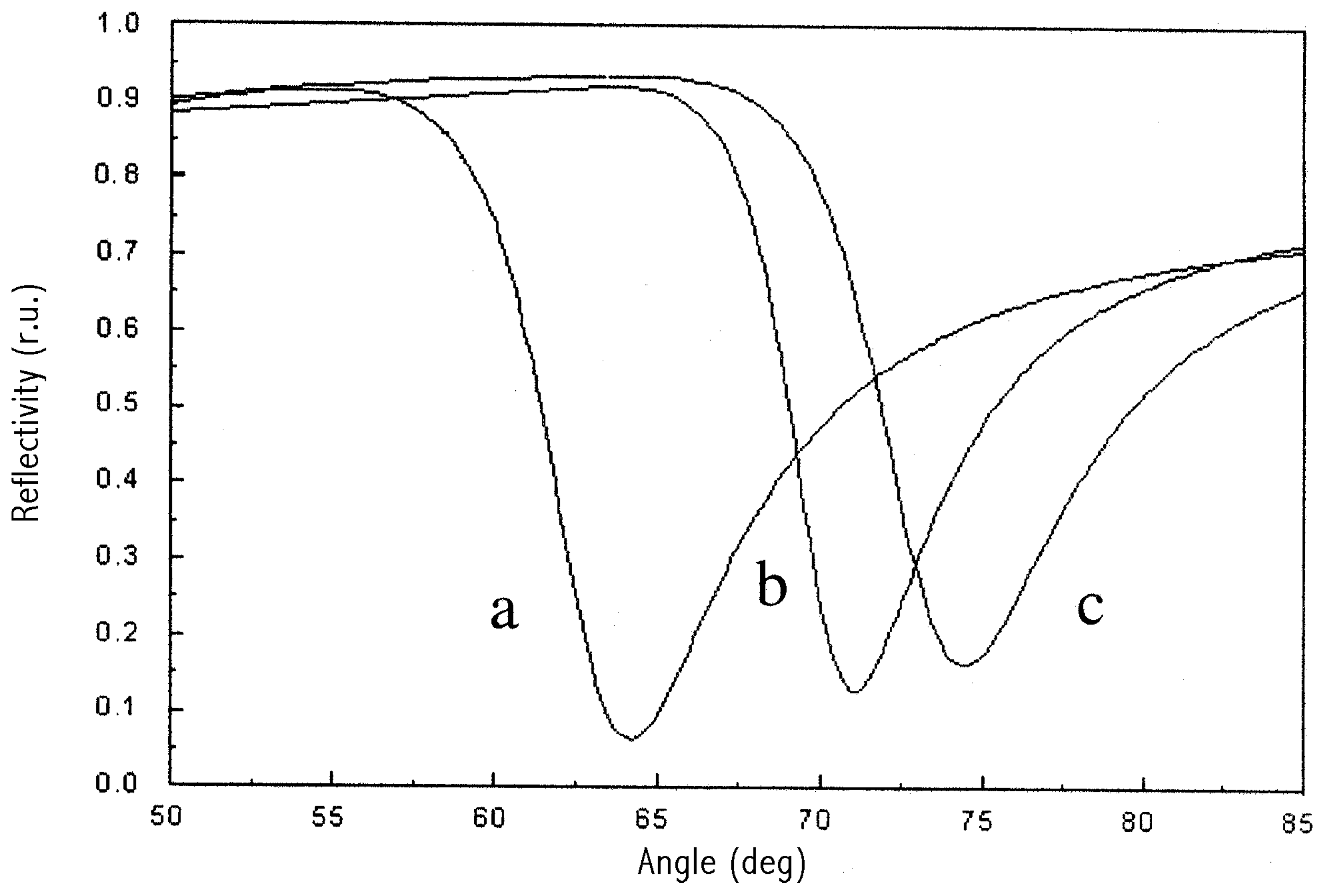 Sensors 02 00035 g005