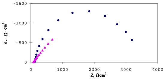 Sensors 02 00041 g003 550