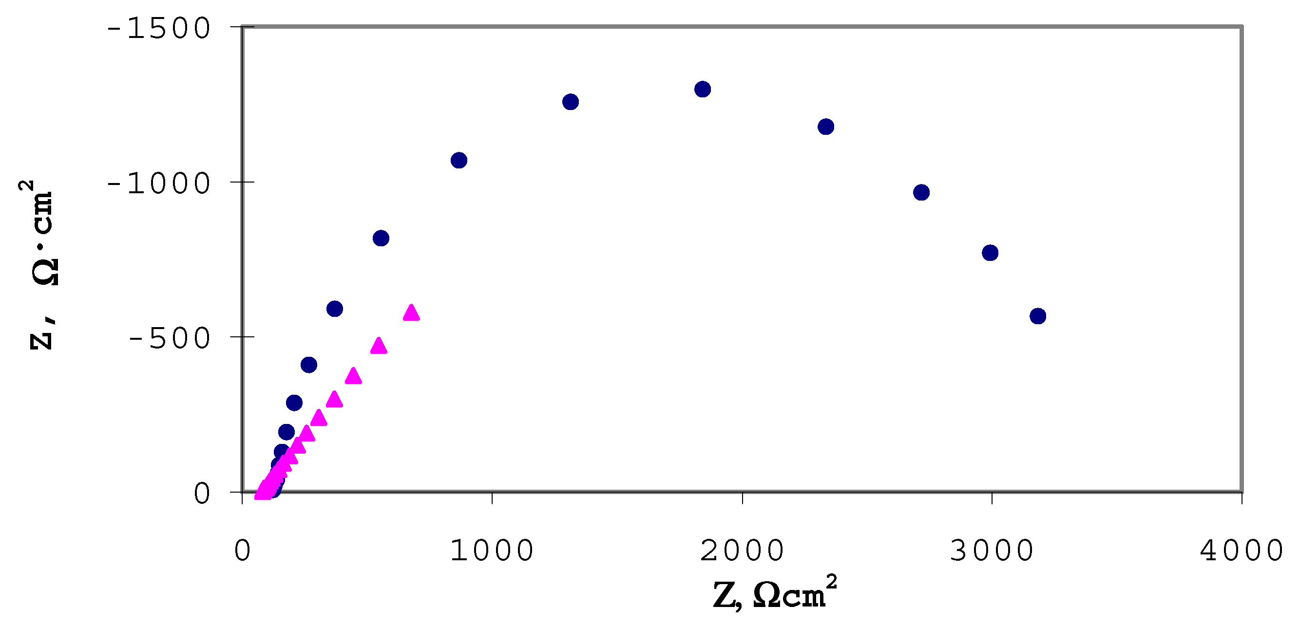 Sensors 02 00041 g003