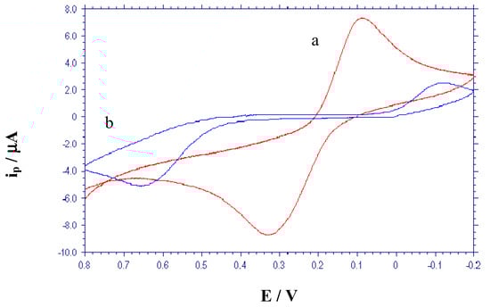 Sensors 02 00041 g004 550