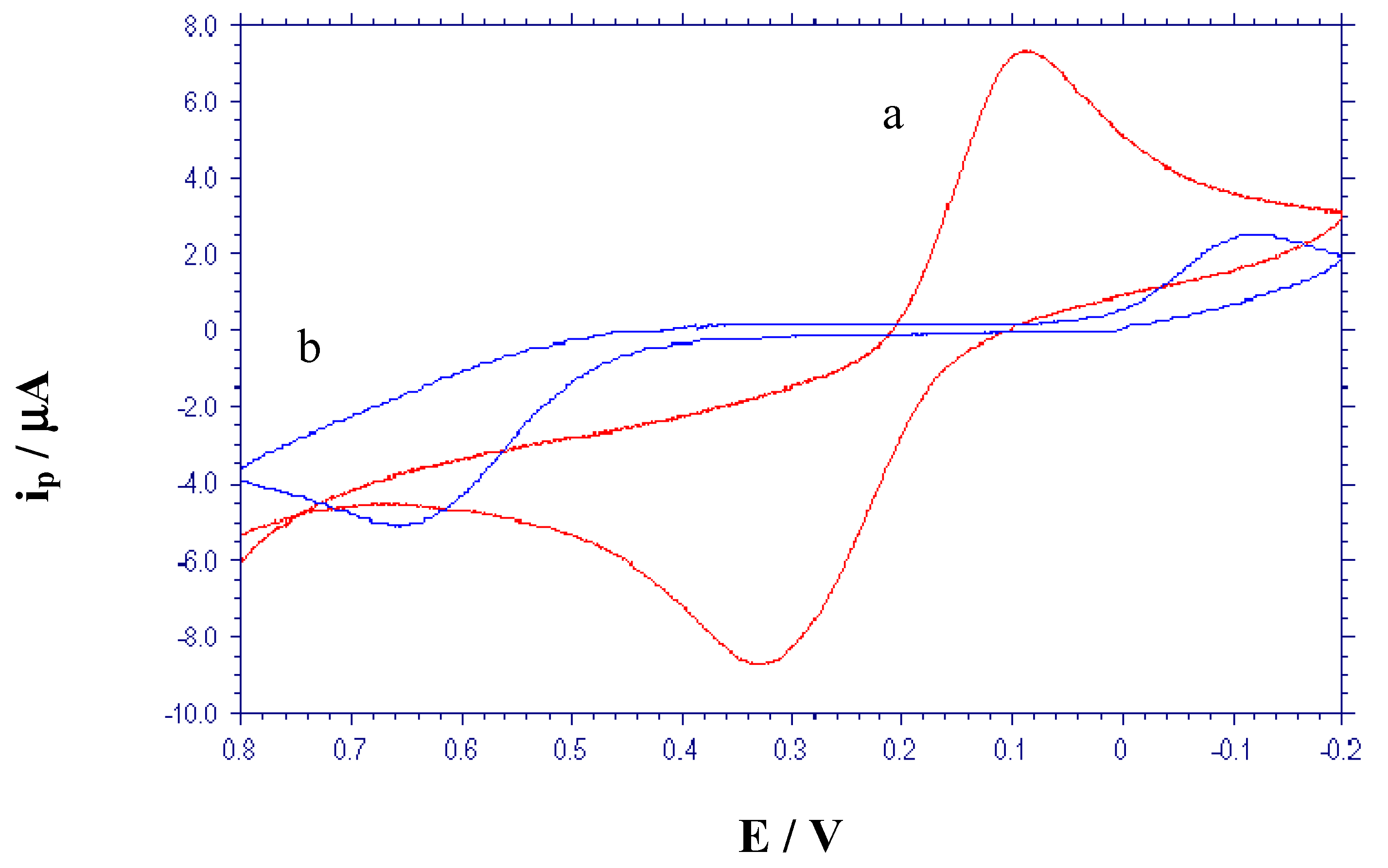 Sensors 02 00041 g004