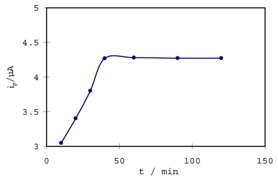 Sensors 02 00041 g005 550