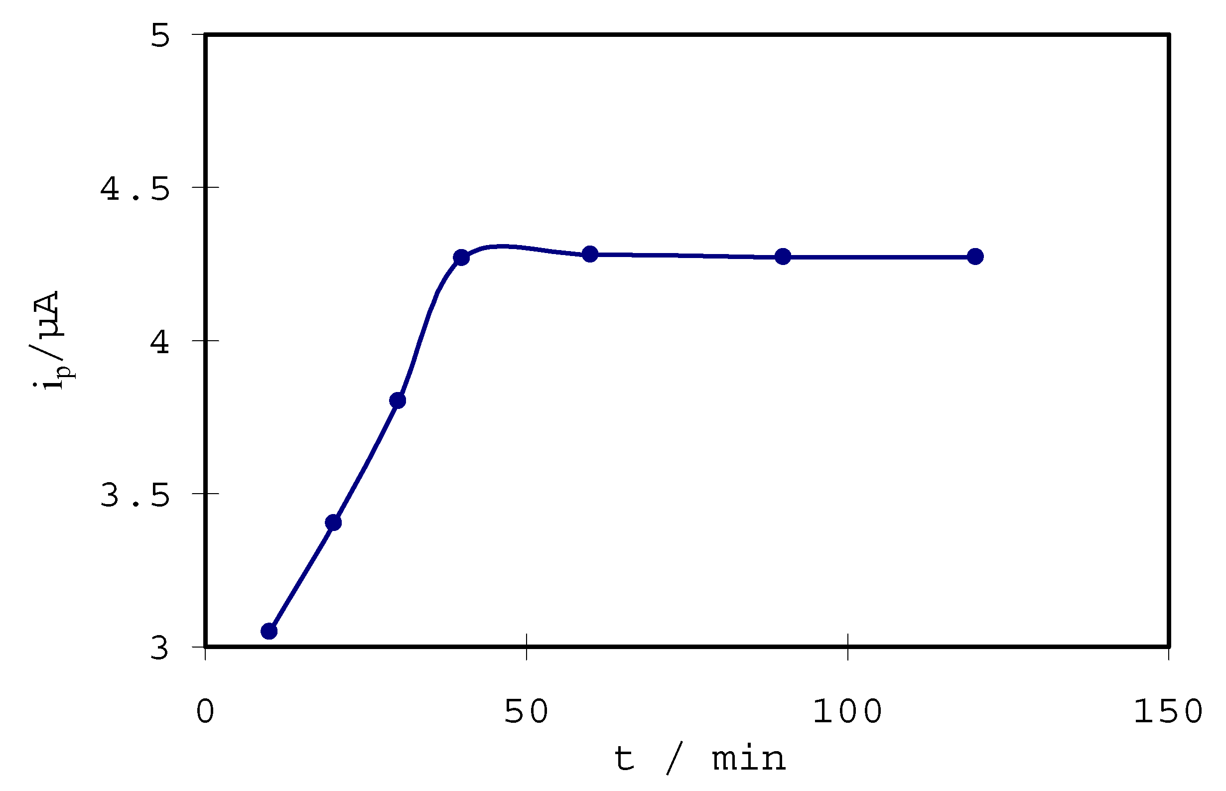 Sensors 02 00041 g005