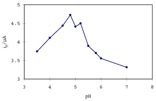 Sensors 02 00041 g006 550