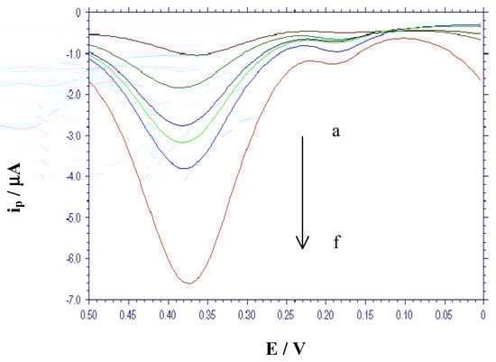 Sensors 02 00041 g007 550