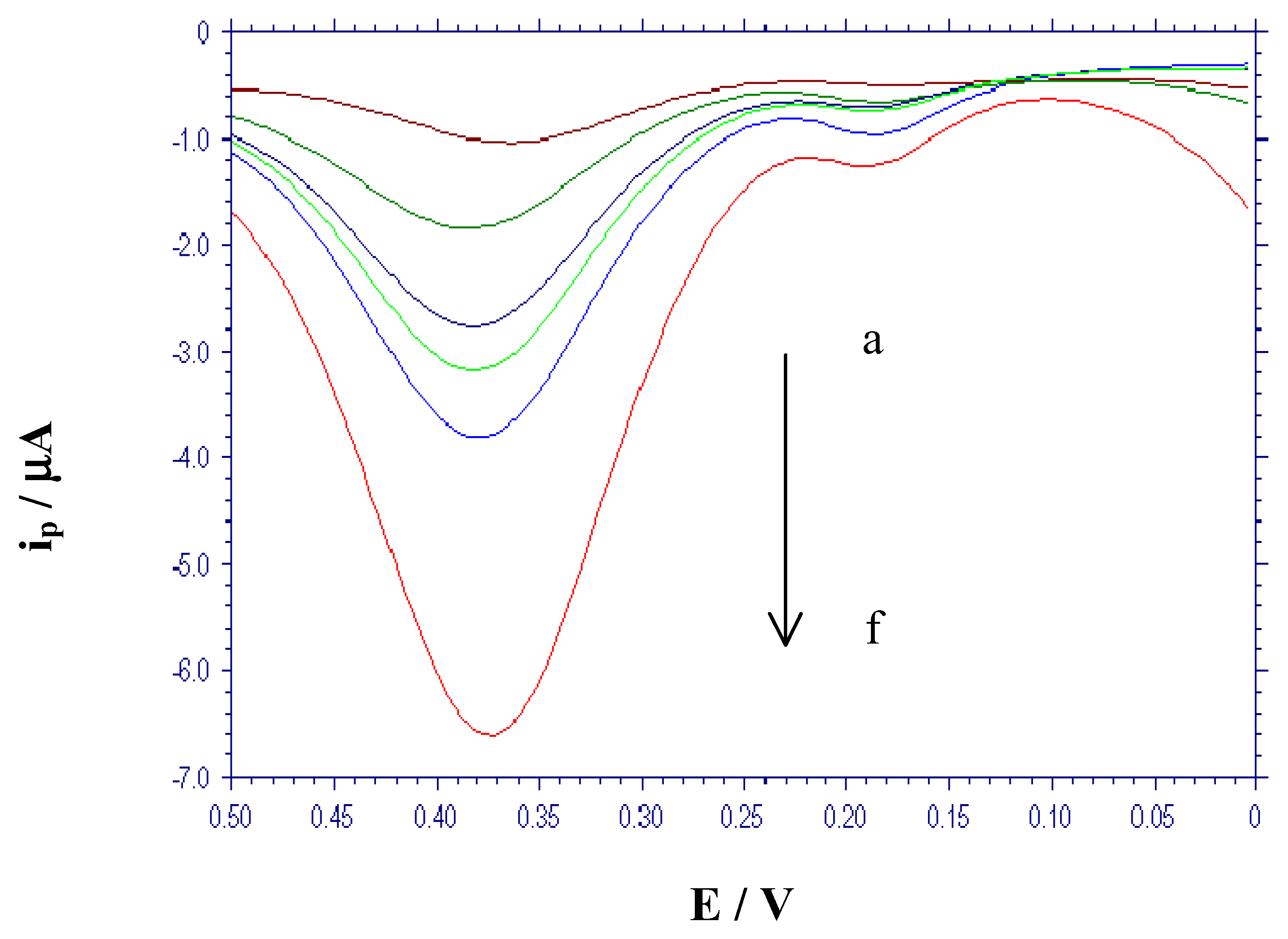 Sensors 02 00041 g007