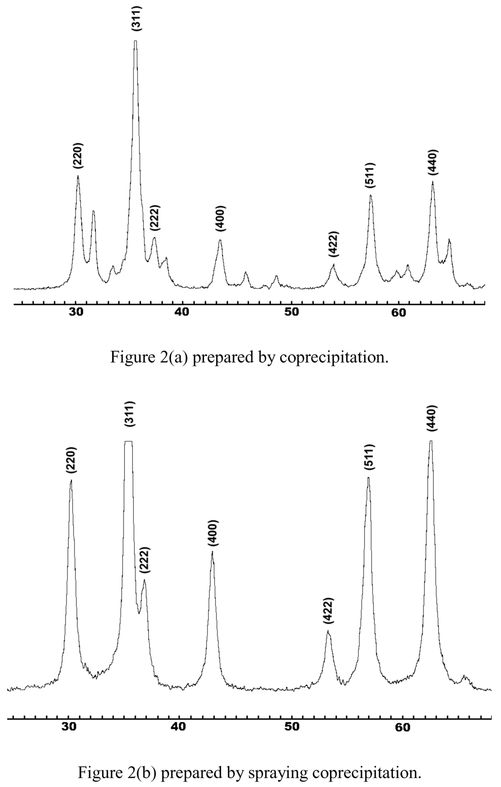 Sensors 02 00071 g002 1024