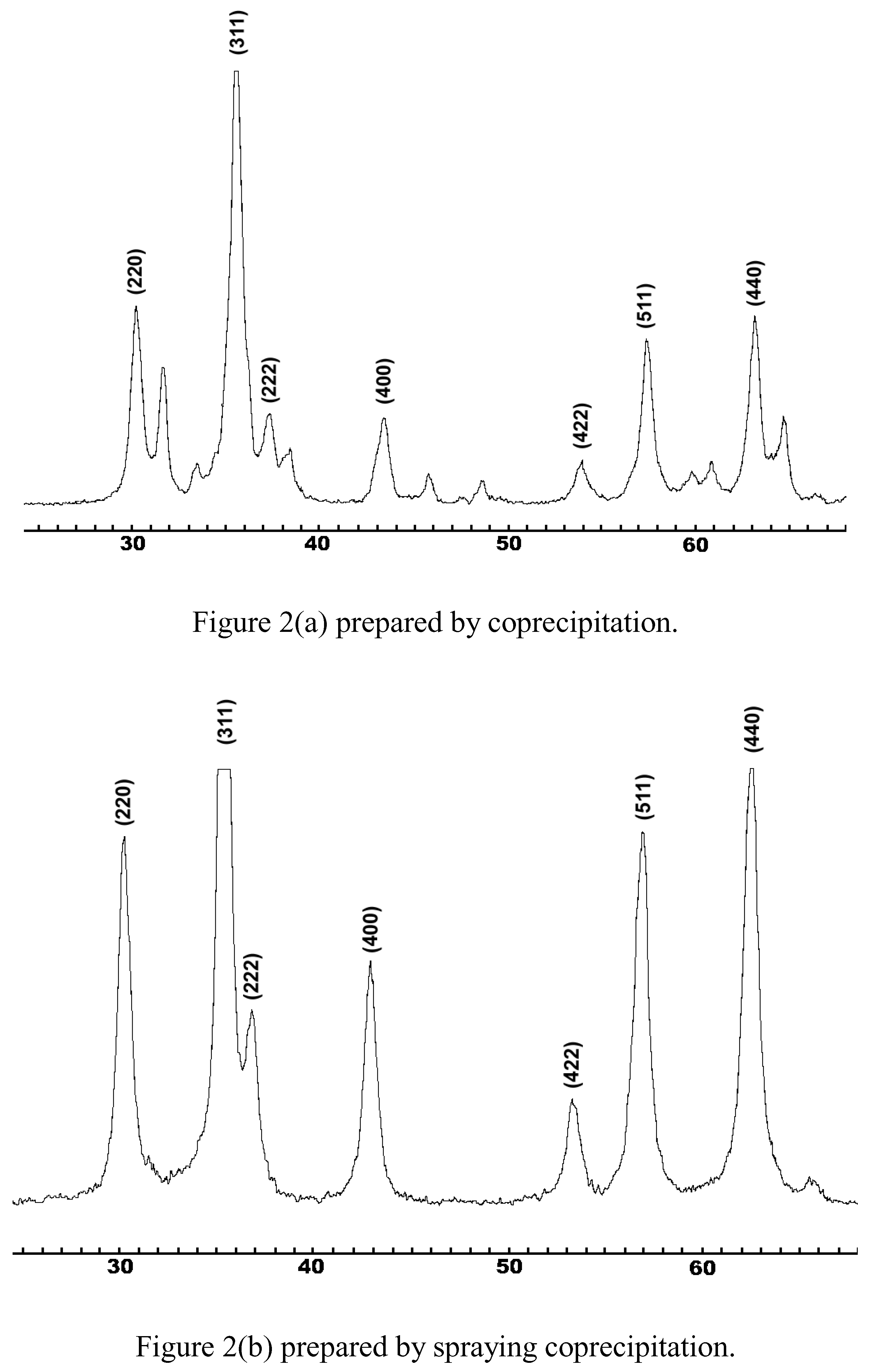 Sensors 02 00071 g002