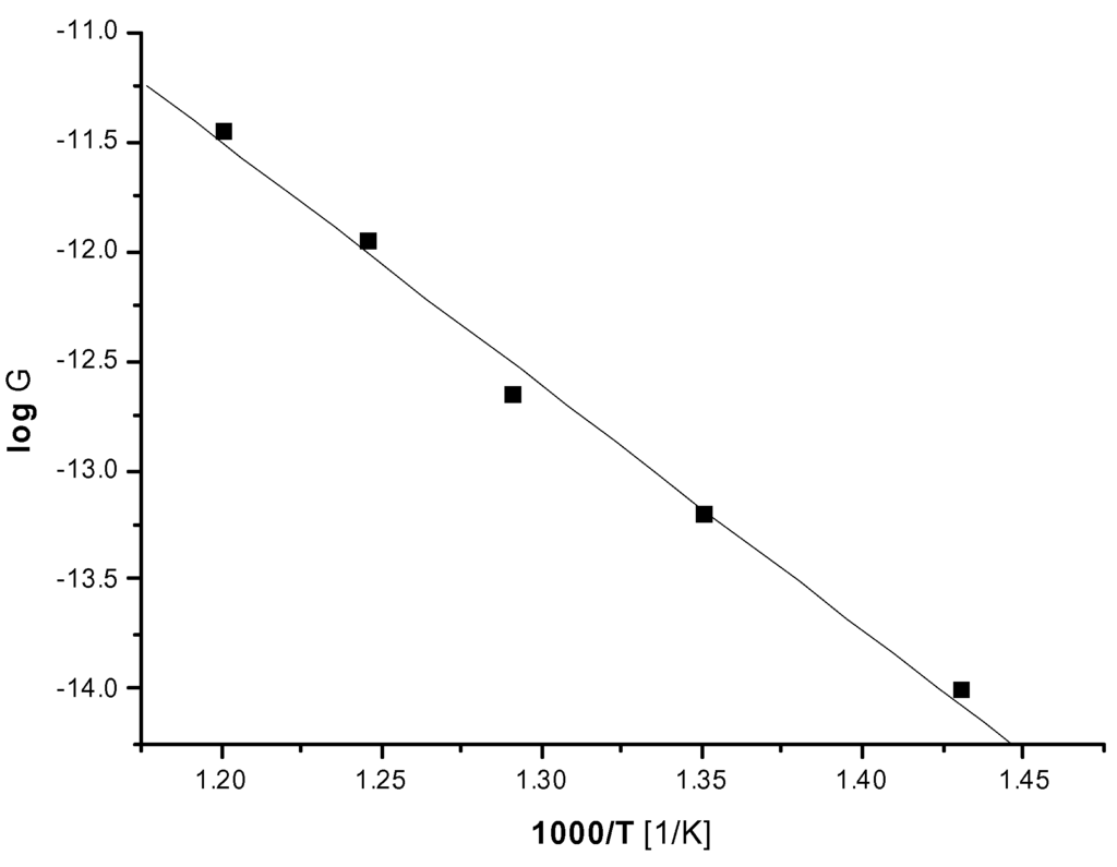 Sensors 02 00071 g005 1024