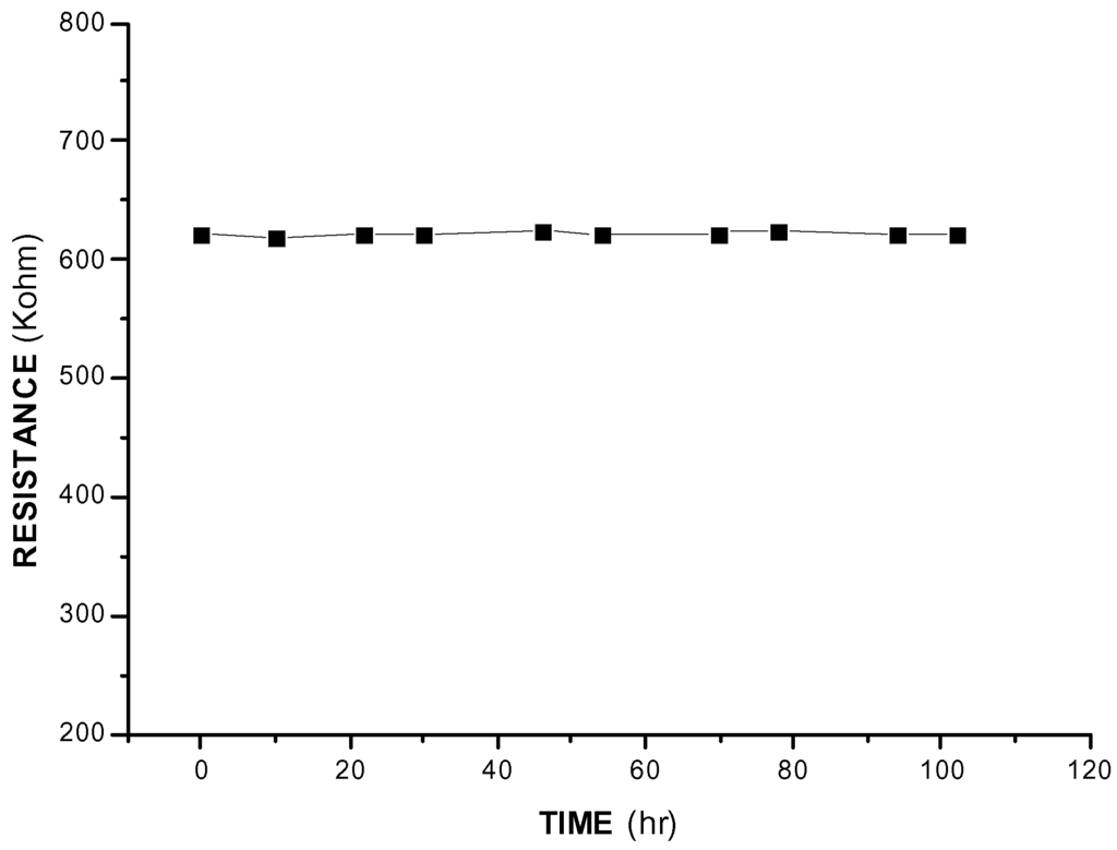 Sensors 02 00071 g006 1024