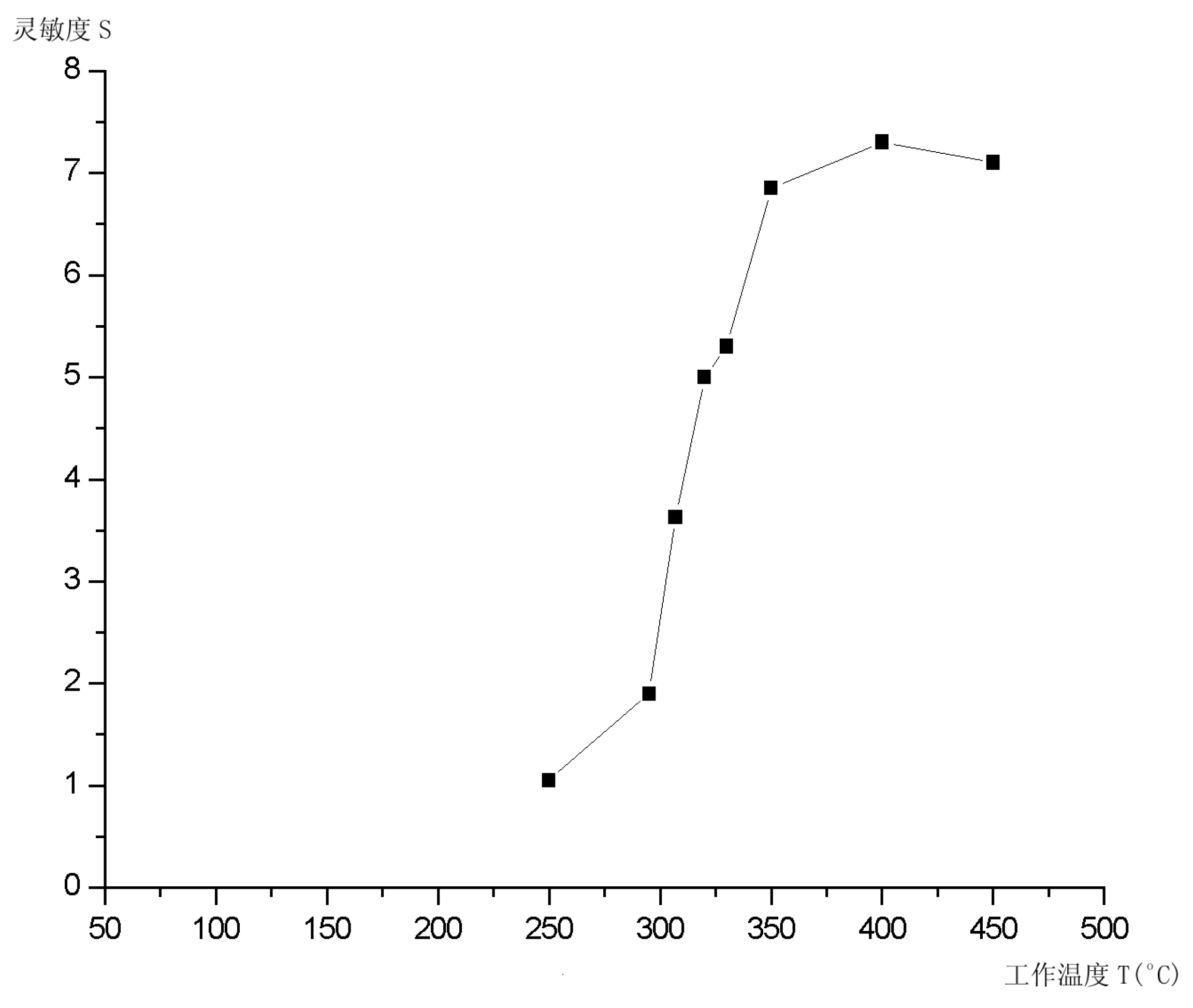 Sensors 02 00071 g007