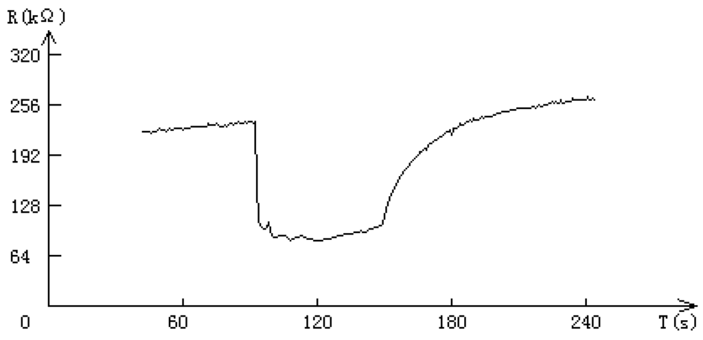 Sensors 02 00071 g009 1024