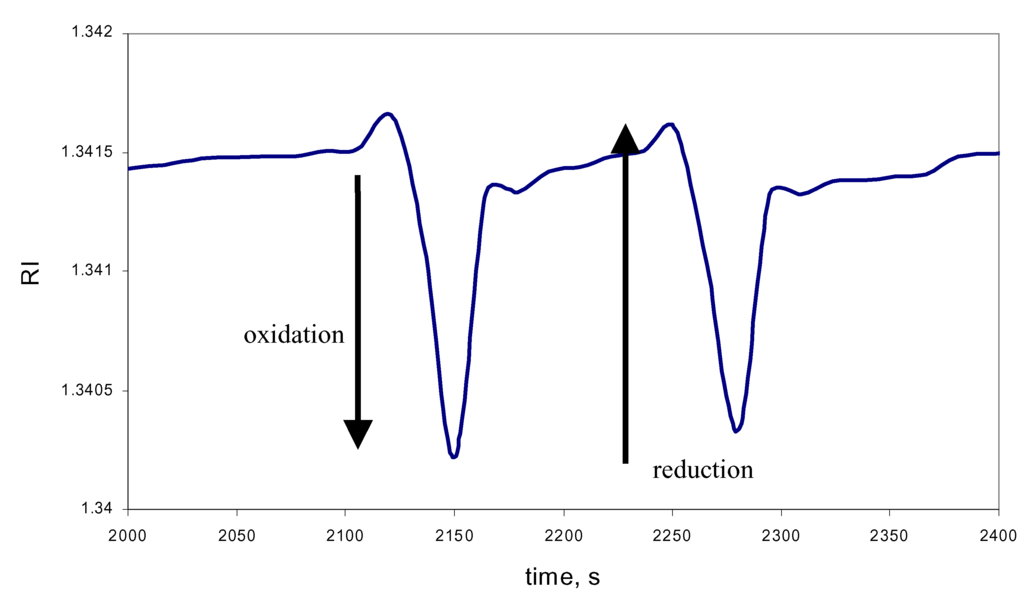 Sensors 02 00079 g004 1024