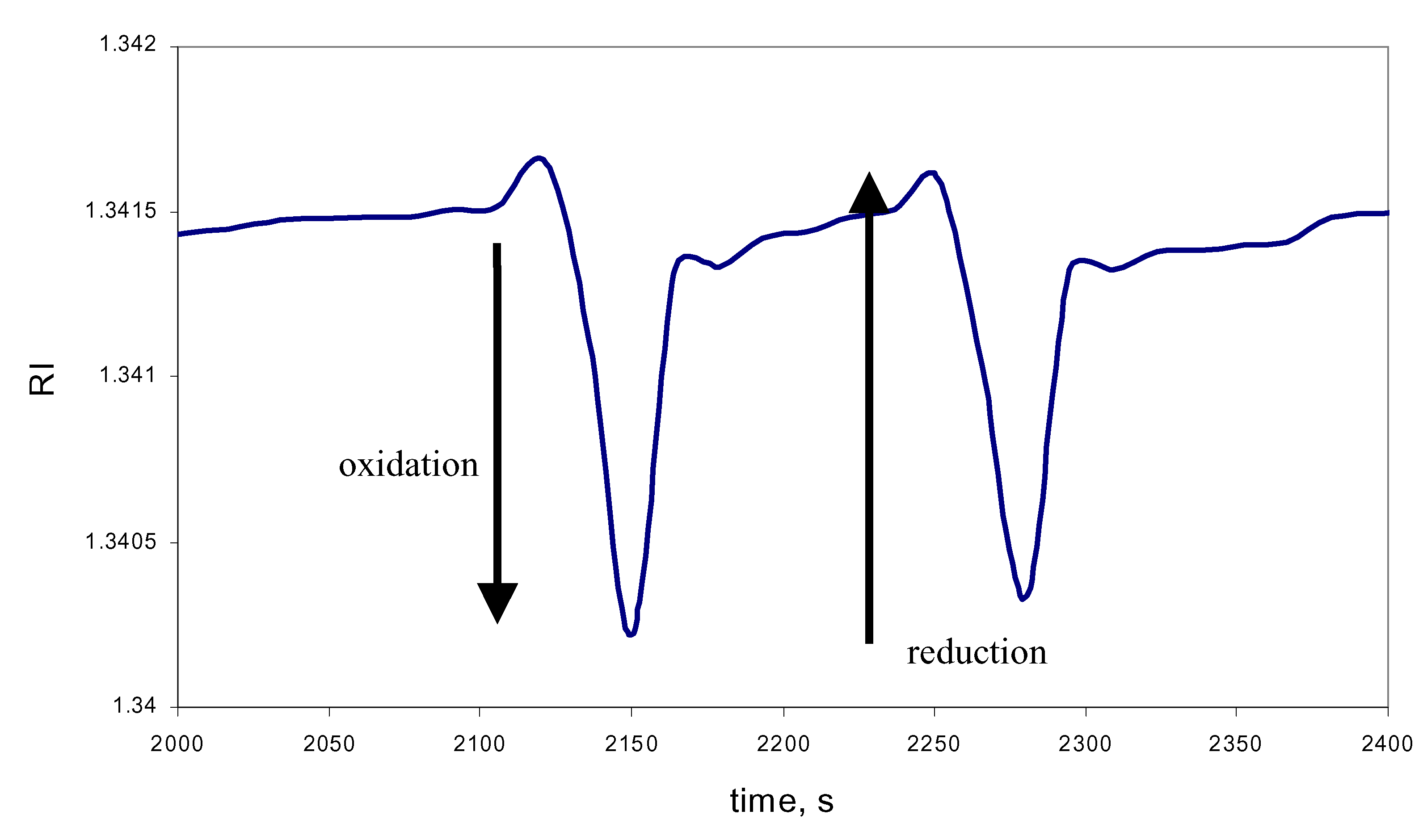 Sensors 02 00079 g004