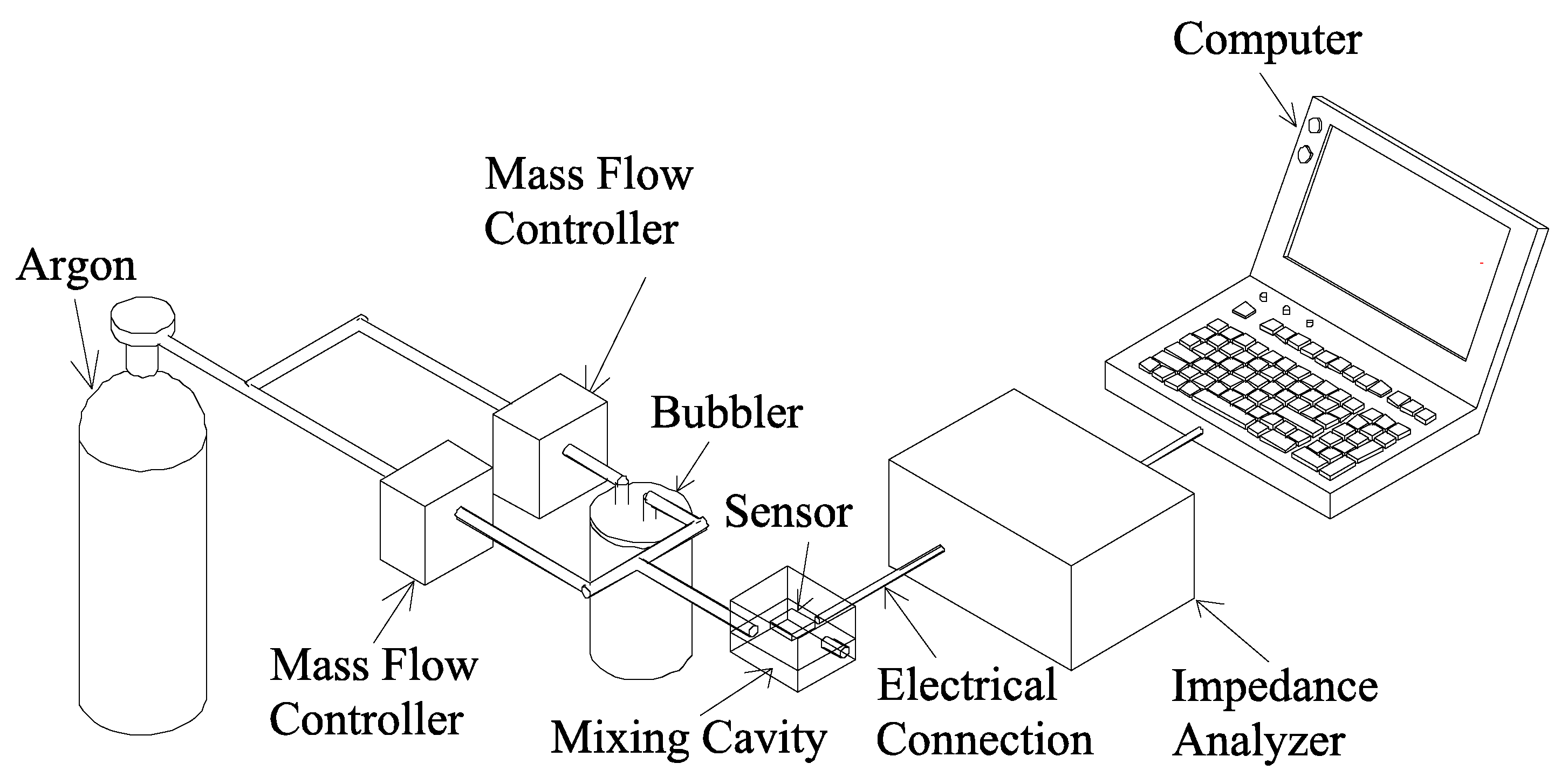 Sensors 02 00091 g002