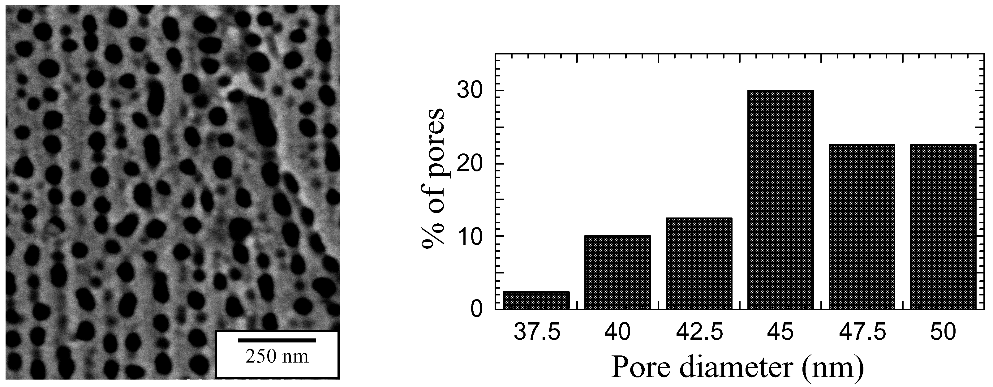 Sensors 02 00091 g003
