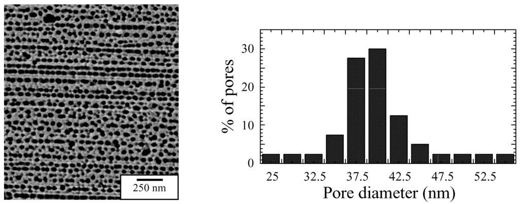Sensors 02 00091 g004 1024