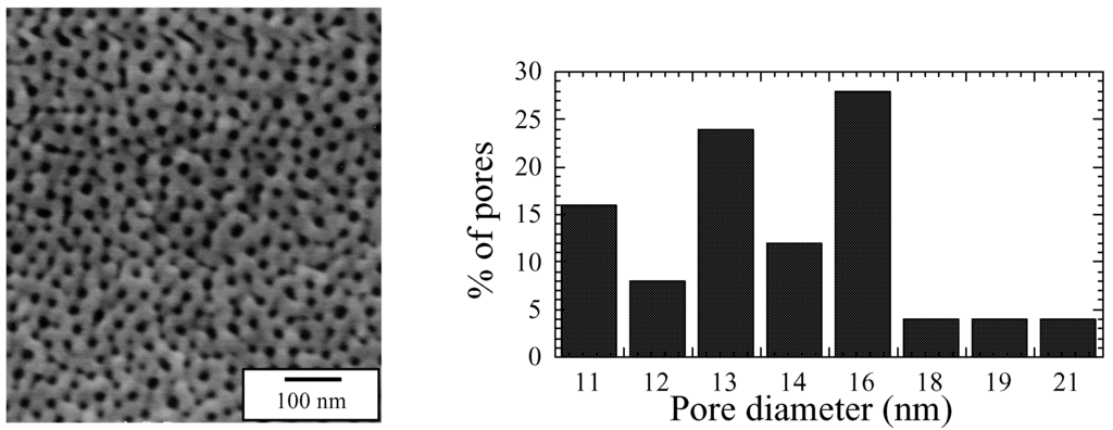Sensors 02 00091 g005 1024