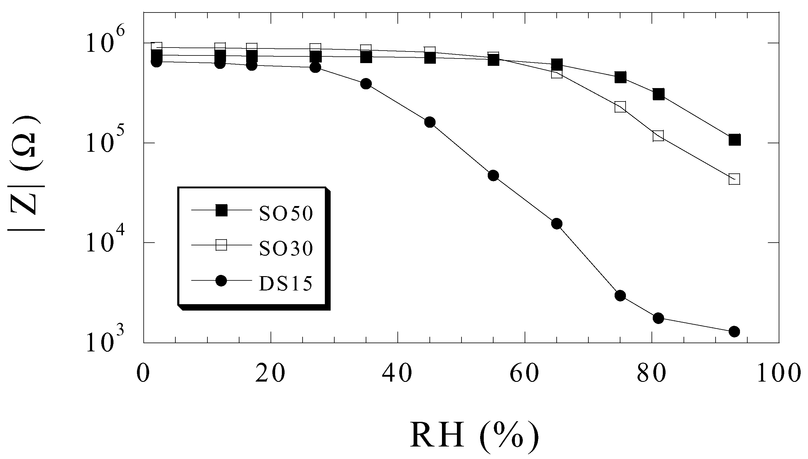 Sensors 02 00091 g006
