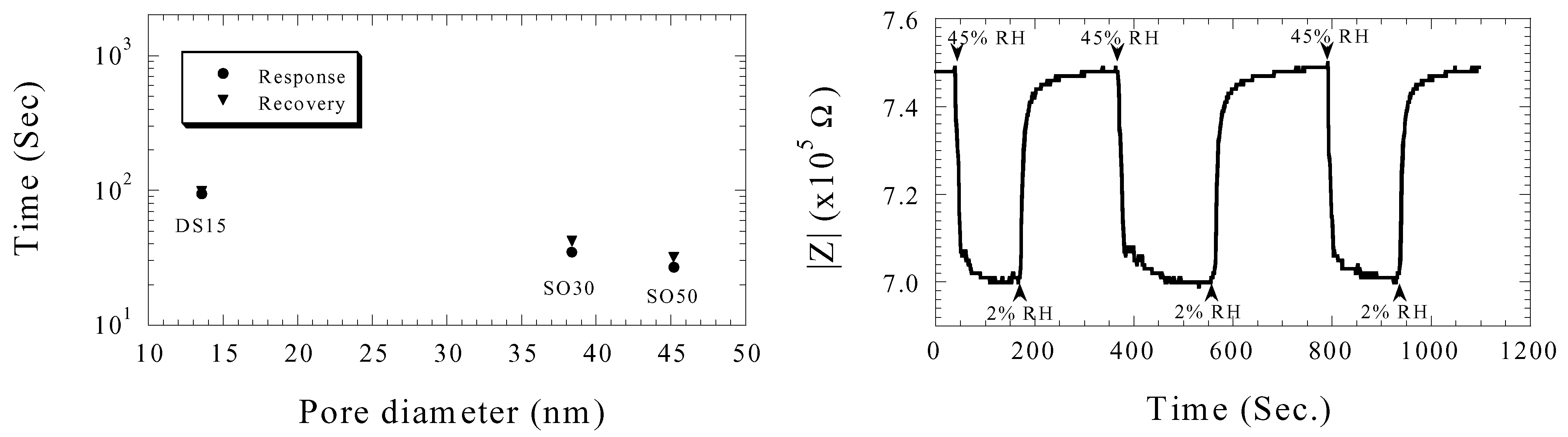 Sensors 02 00091 g008