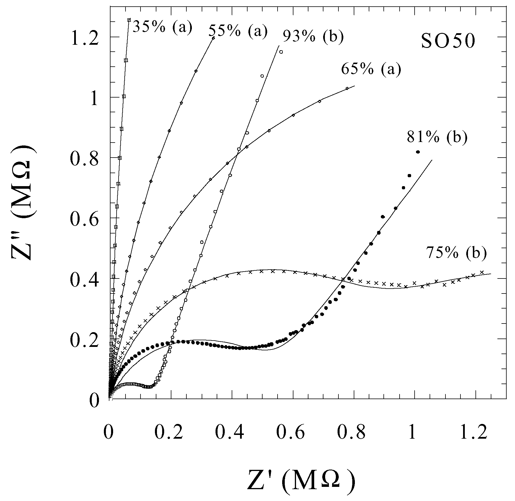 Sensors 02 00091 g009