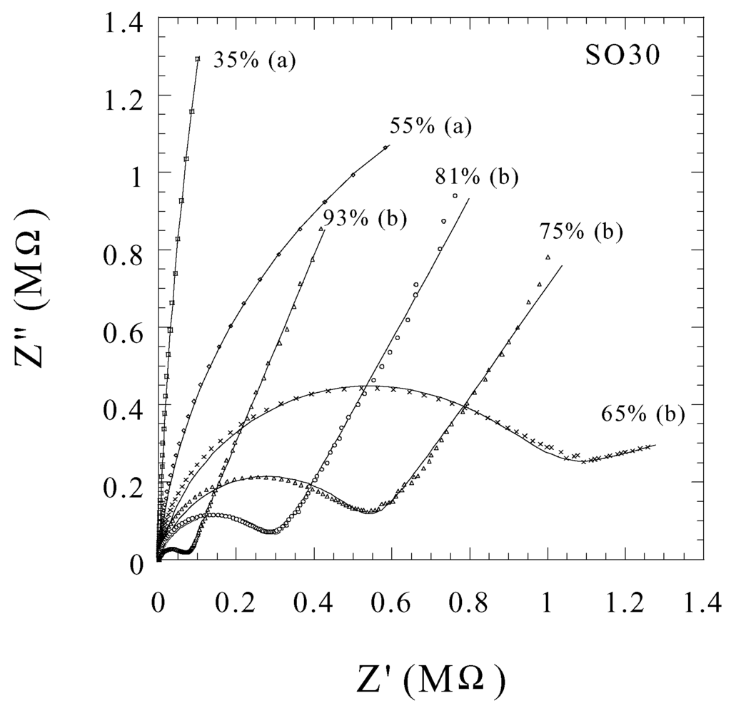 Sensors 02 00091 g010 1024